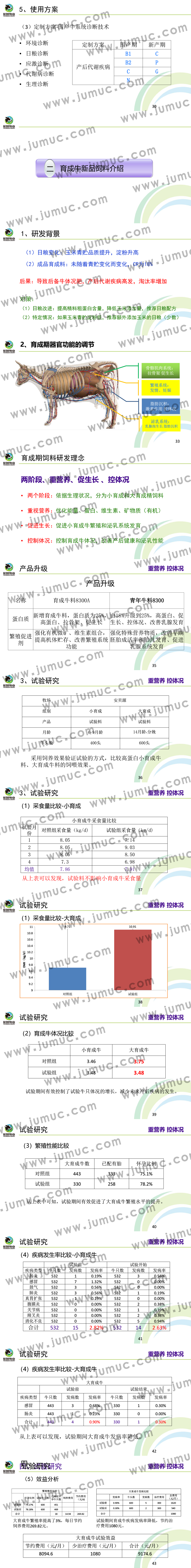 饲料产品介绍 奶牛行业专属互联网服务平台-聚牧城